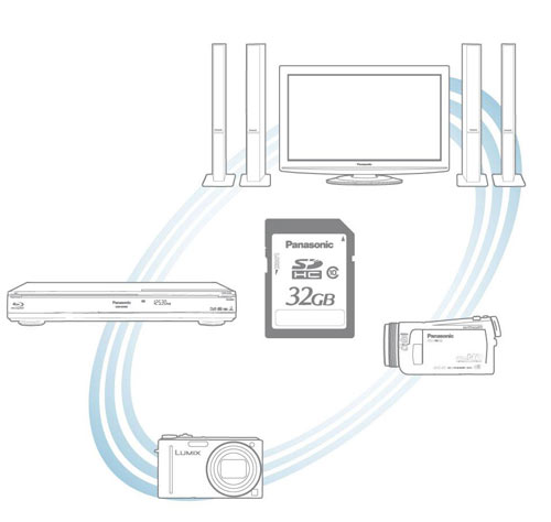 SHOOT, SHARE, STORE with AVCHD