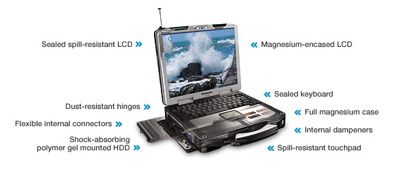 Toughbook-Rugged-Features