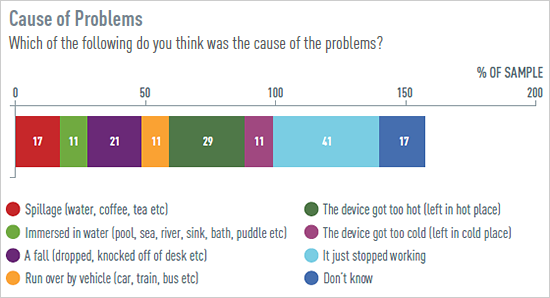 Tablet-troubles-blog-cause