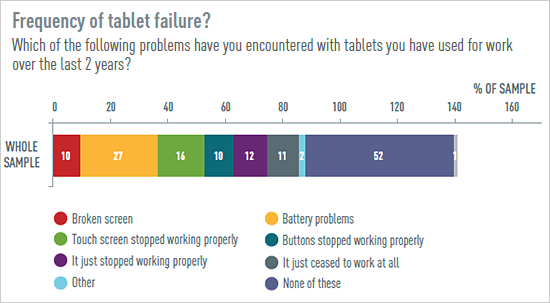 Tablet-troubles-blog-frequency
