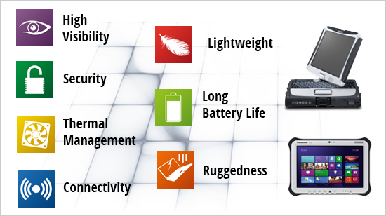Toughbook-Technology