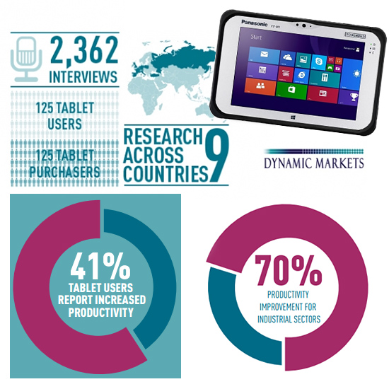 New study shows business tablets are driving the productivity...