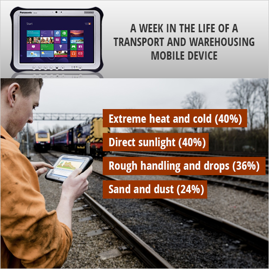FZ-G1 Toughpad features in ‘Transport & Logistic News’