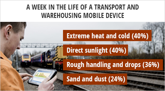 A-week-in-the-life-of-a-transport-and-warehousing-mobile-device