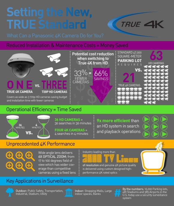 New ‘True’ 4K security cameras deliver more detail at a lower cost