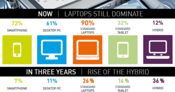 Toughbook: the rise of the hybrids