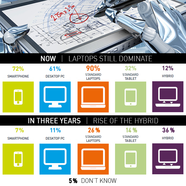 Toughbook: the rise of the hybrids