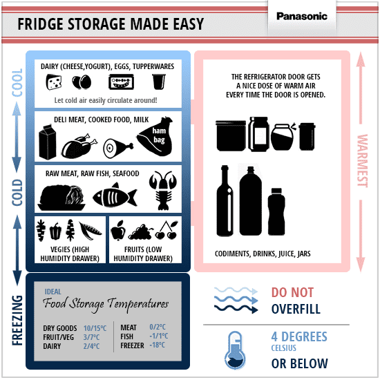 fridge-storage-panasonic-blog