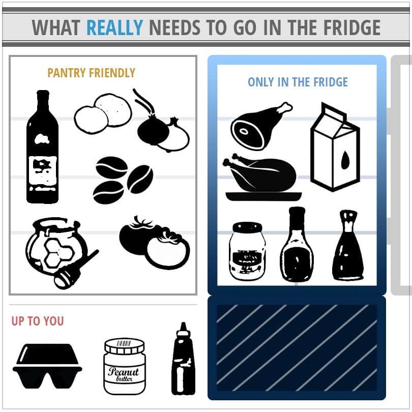 What really needs to go in the fridge IMAGE