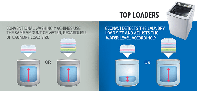 ECONAVI-Load-Sensor-Top-loader