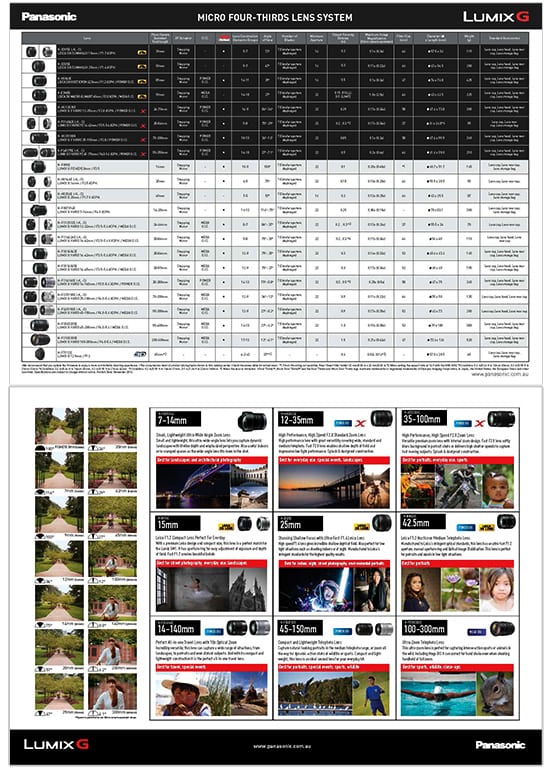 Micro Four Thirds Lens Conversion Chart