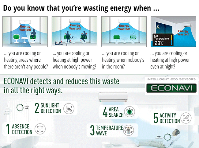 Panasonic-Air-Con-Econavi-Info