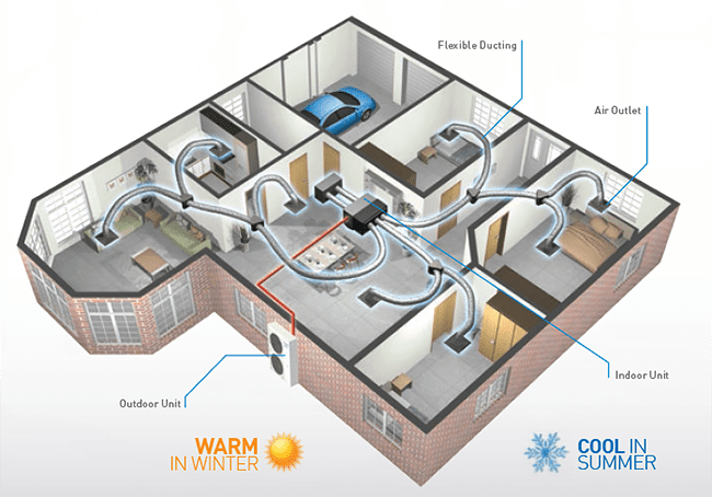 ducted refrigerated cooling