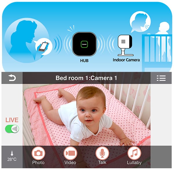 Baby Monitor with Camera and Hub