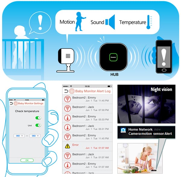 Baby-Monitor-Room-Monitoring-Panasonic-02