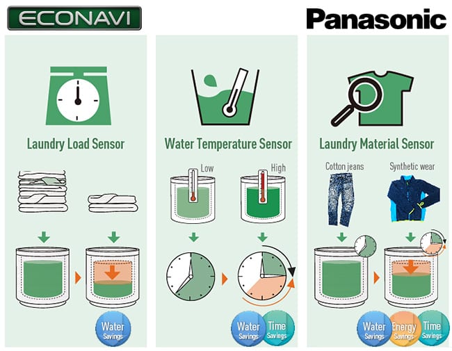Panasonic-Front-Loader-Washing-Machine-NA-128VG5WAU-Econavi