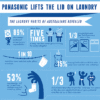 We know all about your dirty laundry – including the sniff test!