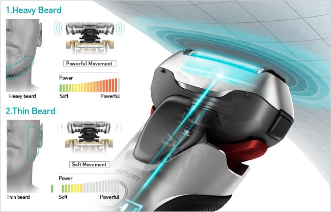 Sensor-technology-Panasonic-Shaver