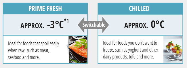 Switchable-info