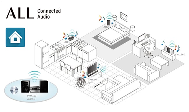 All-connected-home-configuration-2