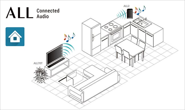 All-connected-home-configuration-3