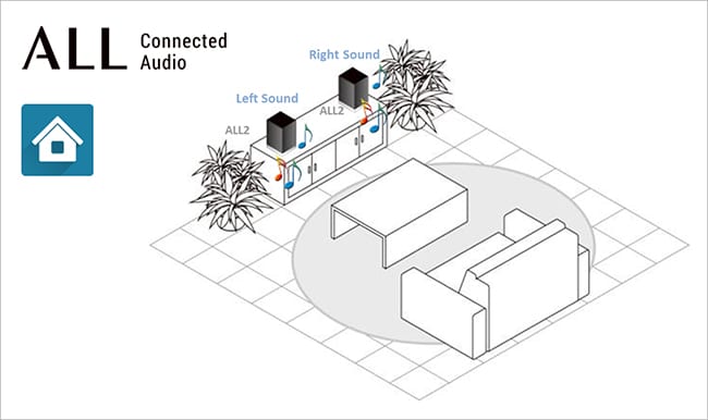 All-connected-home-configuration-4