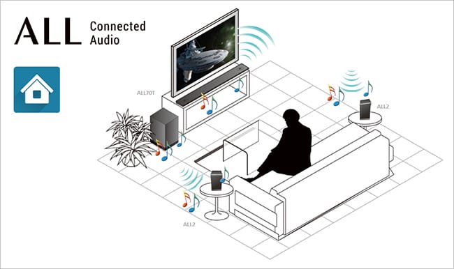 All-connected-home-configuration-5