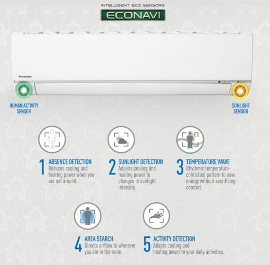 The Best Air Conditioners in Australia As Selected by Canstar