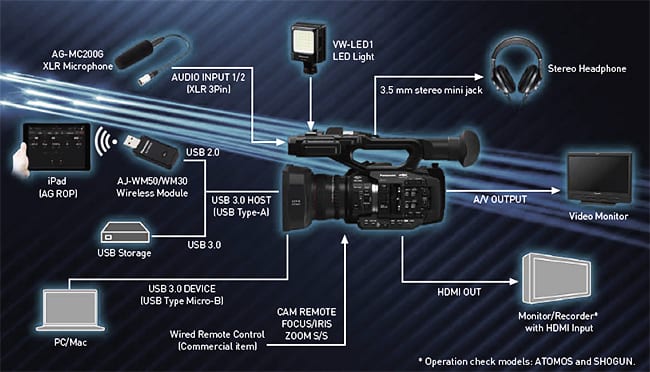 hc-x1-handheld-camcorder-professional-interface