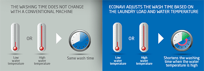 Econavi-temperature-sensor