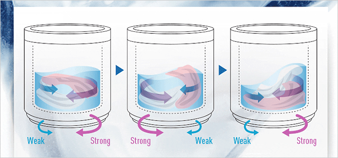 Panasonic-washing-machines-top-waterflow