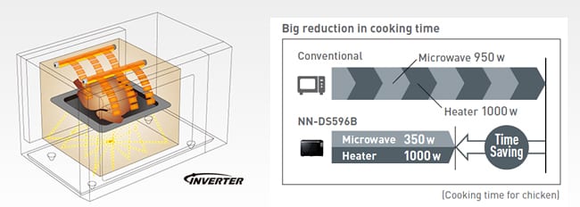 nn-ds596b_combination-cooking