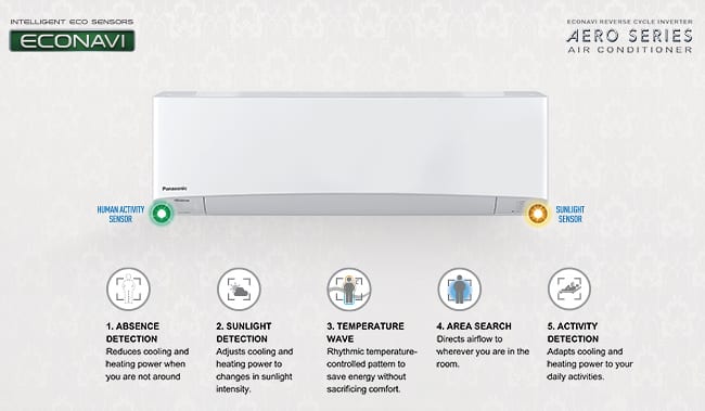 panasonic ac features