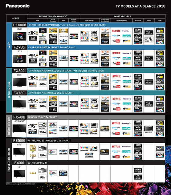 Choose Your New TV With The Panasonic Selector