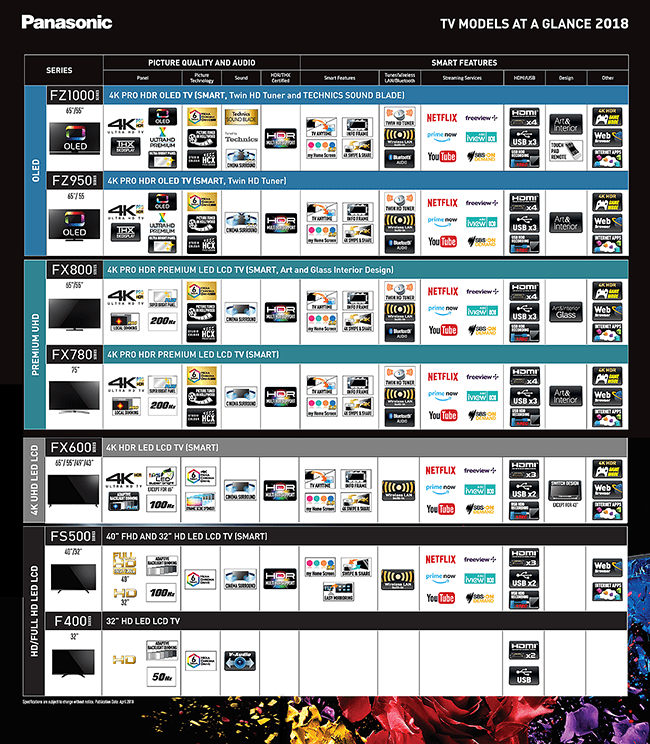 Lcd Tv Comparison Chart