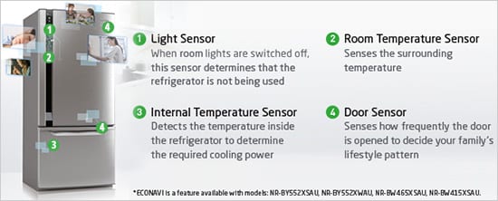 Panasonic-Fridge-ECONAVI