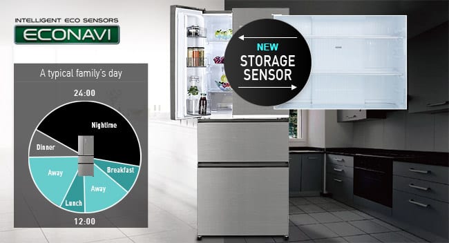 Panasonic Fridges Intelligent ECONAVI sensors deliver high energy-saving performance