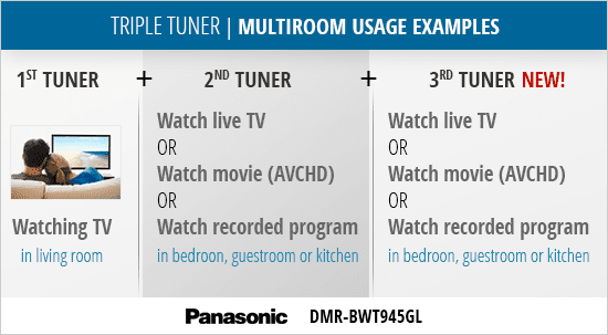 Panasonic-Triple-Tuner-Blu-Ray-Recorder-Examples-blog