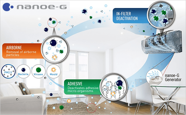 Panasonic-NANOE-G-Air-Conditioner