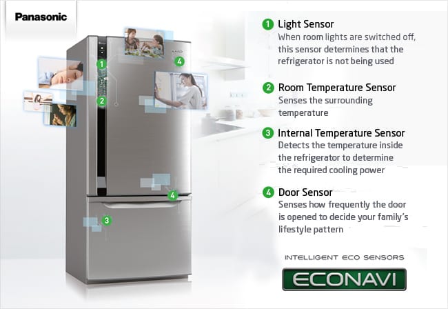 We explain the technology behind ECONAVI sensors | Panasonic Australia Blog