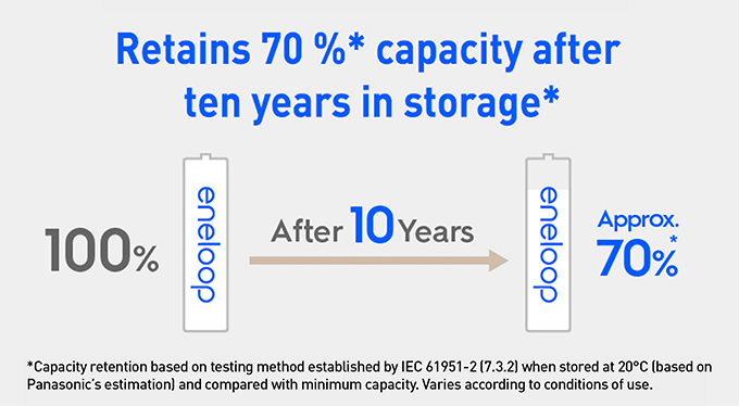 eneloop battery power retention